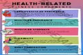 What are the components of health related fitness? – Janet-Panic.com